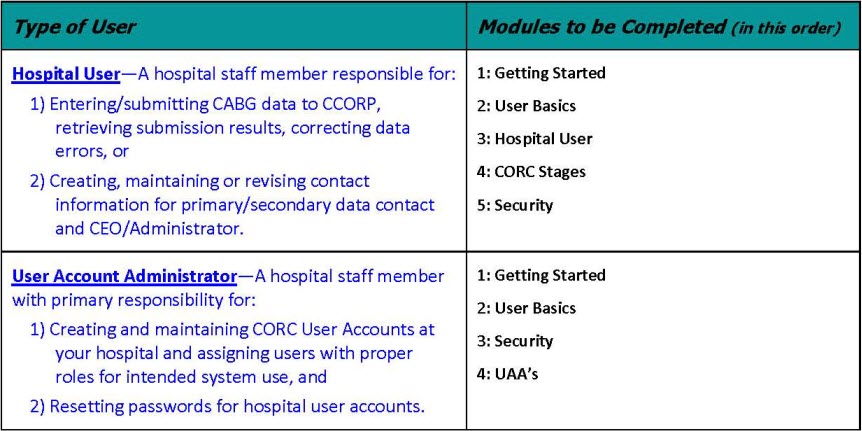 Structure Table